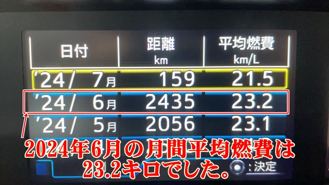 プリウス50系前期型の2024年6月の月間平均燃費の画像