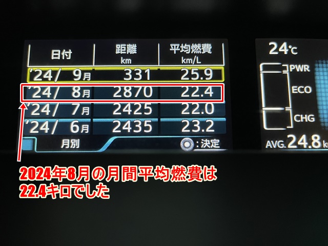 プリウス50系前期型2024年8月の月間平均燃費