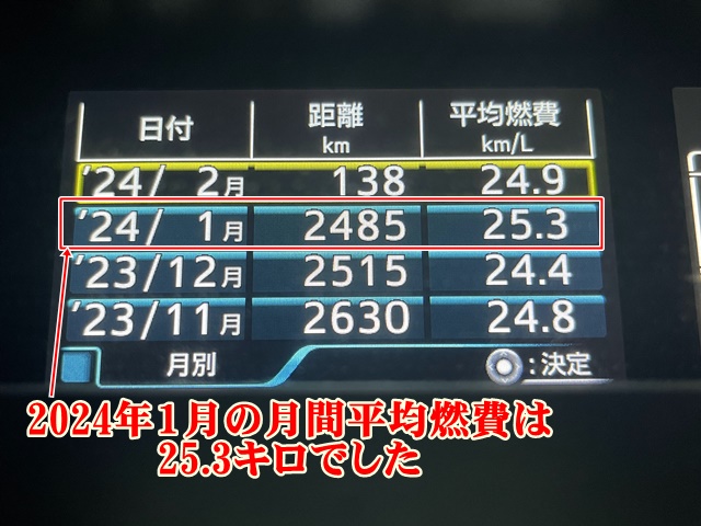 2024年1月の月間平均燃費