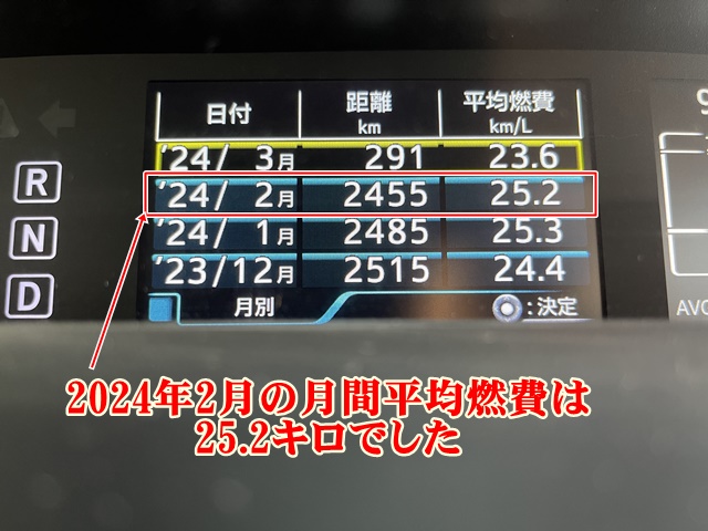 「プリウス50系前期型の2024年2月燃費表示画面（平均燃費25.2km/L、距離2,455km）」