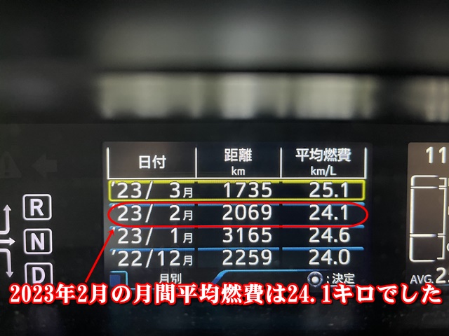 「プリウス50系前期型の2023年2月燃費表示画面（平均燃費24.1km/L、距離2,069km）」