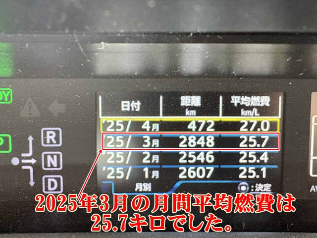 2025年3月の燃費計