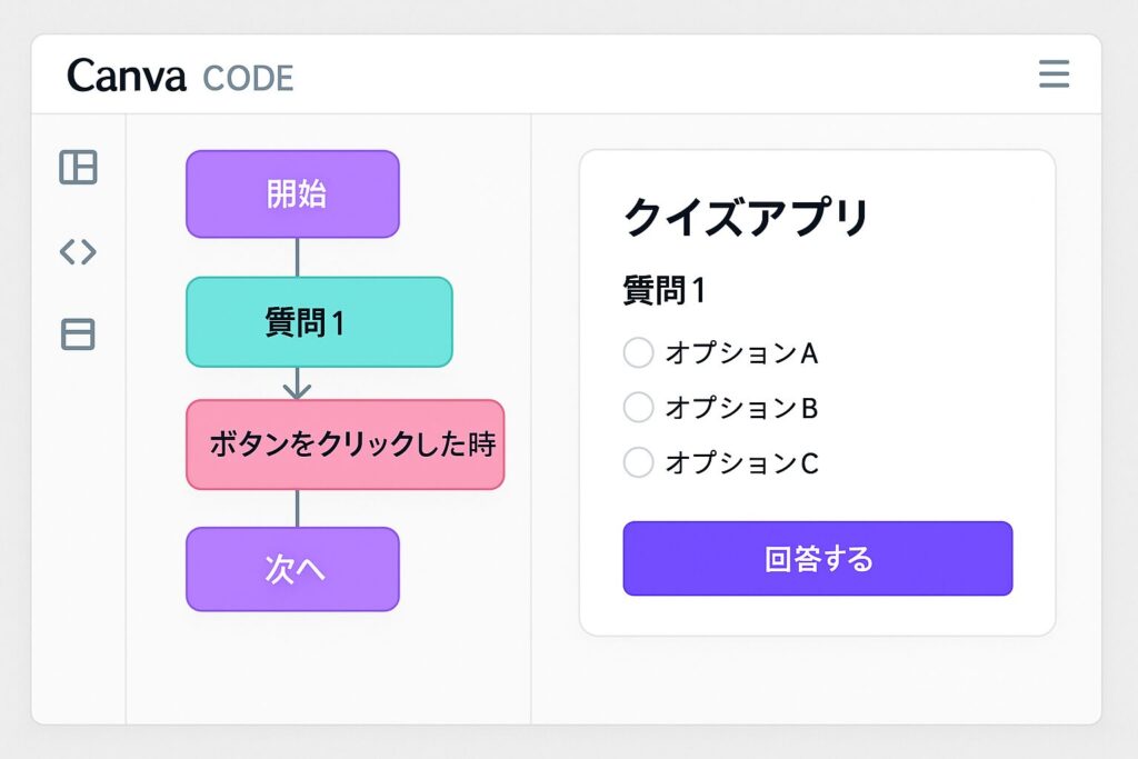 Canva Codeでノーコードアプリを作成している画面イメージ。クイズアプリのロジックとプレビューが表示されている。
