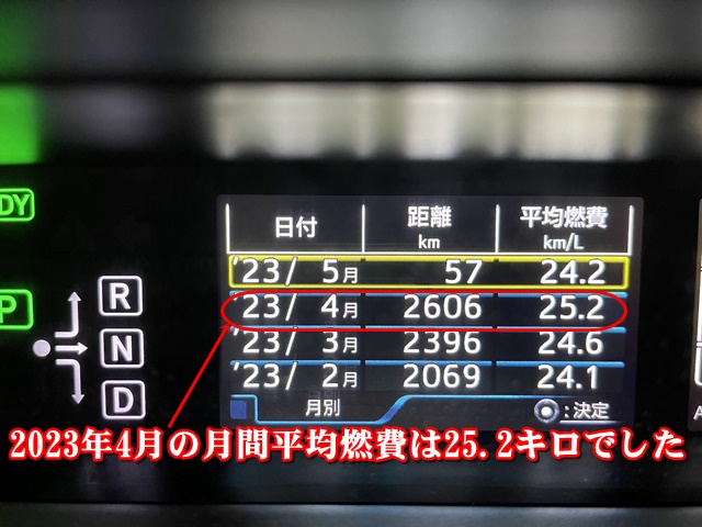 プリウス50系前期型2023年4月の月間平均燃費