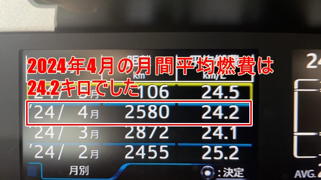 プリウス50系前期型2024年4月の月間平均燃費