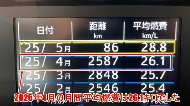 プリウス50系前期型2025年4月の月間平均燃費