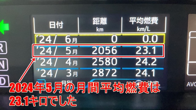 2024年5月の月間平均燃費