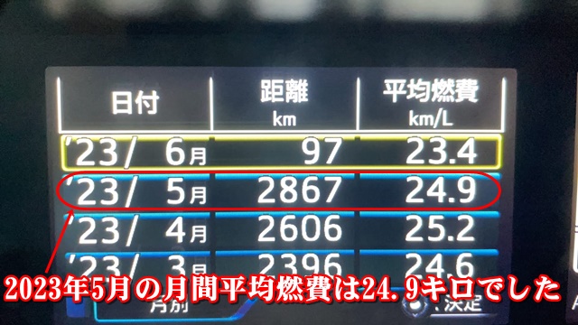 2023年5月の月間平均燃費