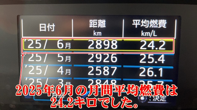 2025年6月の月間平均燃費