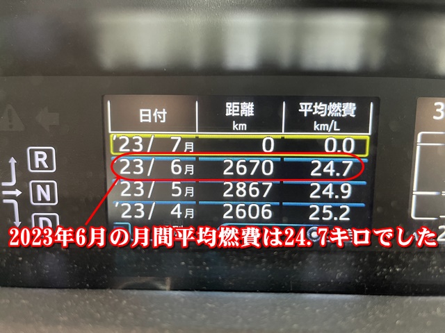 2023年6月の月間平均燃費