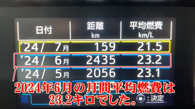 2024年6月の月間平均燃費