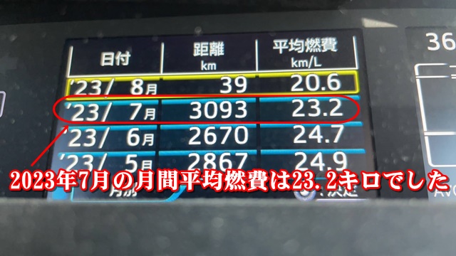 2023年7月の月間平均燃費