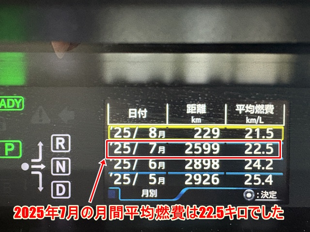2025年7月の月間平均燃費