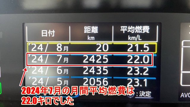 2024年7月の月間平均燃費