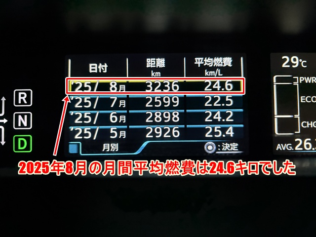 2025年8月の月間平均燃費