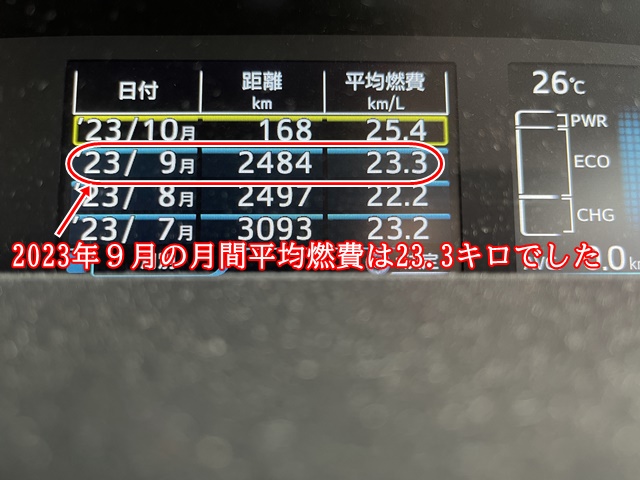 2023年9月の燃費計