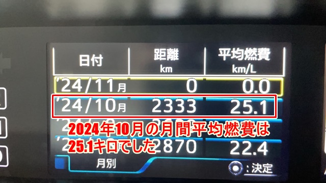 2024年10月の燃費計