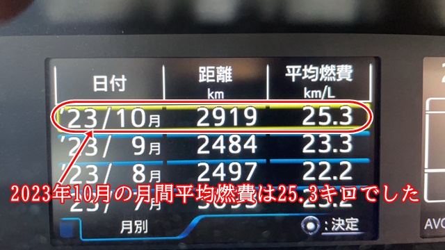 2023年10月の燃費計