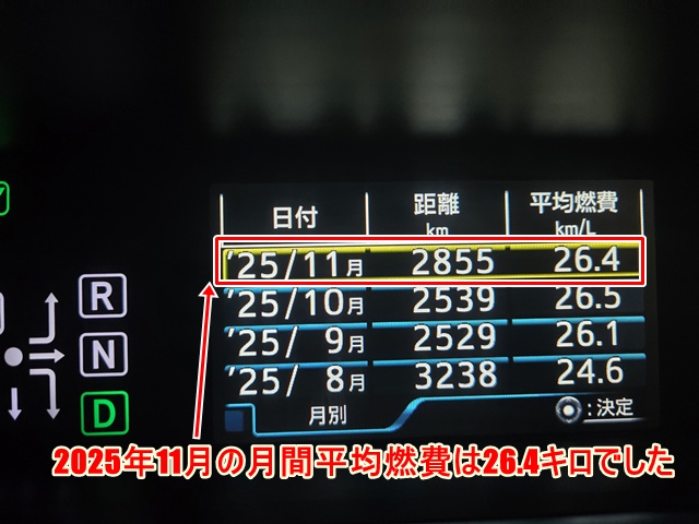 2025年11月の50プリウス前期の燃費計。平均燃費26.4km/Lを示している。