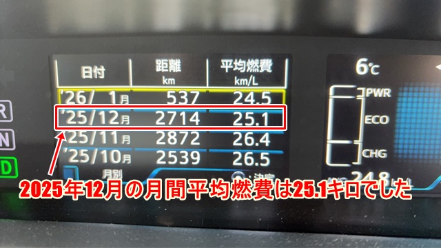 2025年12月の50プリウス前期の燃費計