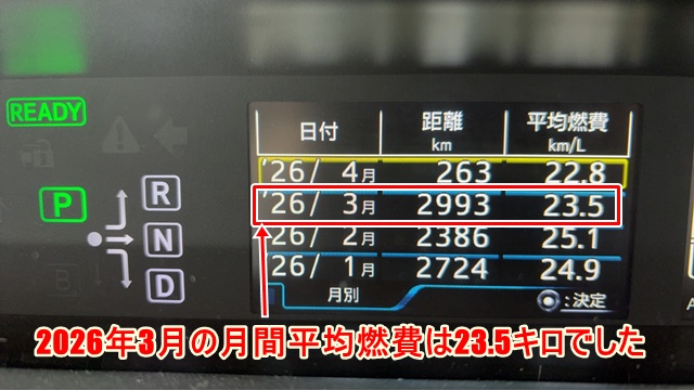 2026年3月の50プリウス前期の燃費計