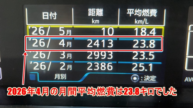 2026年4月の50プリウス前期の燃費計