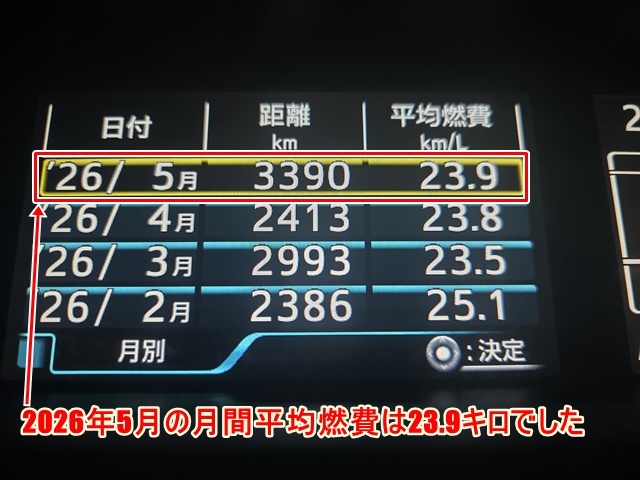 2026年5月の50プリウス前期の燃費計