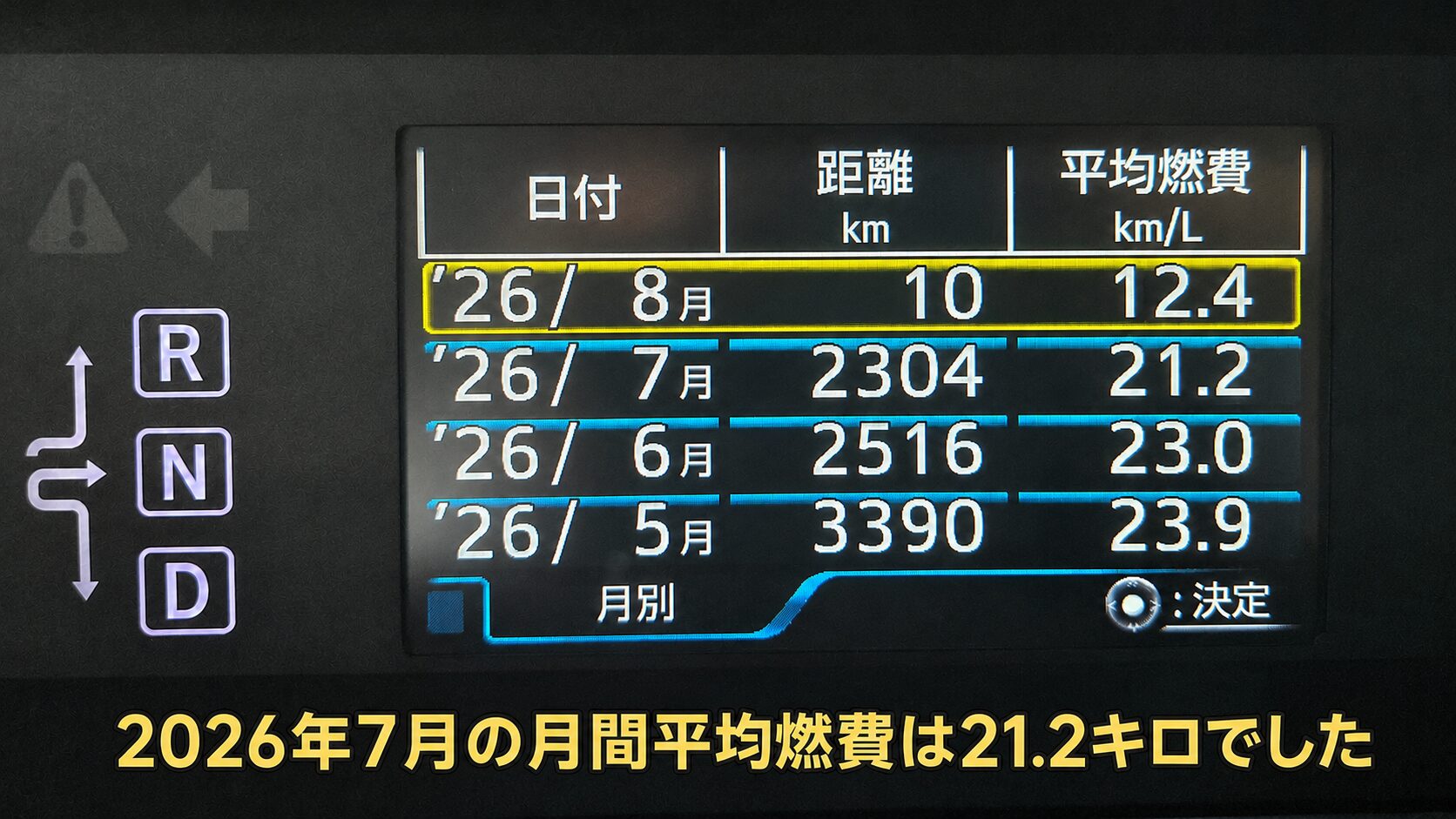 2026年7月のプリウス50系月間平均燃費21.2km/L